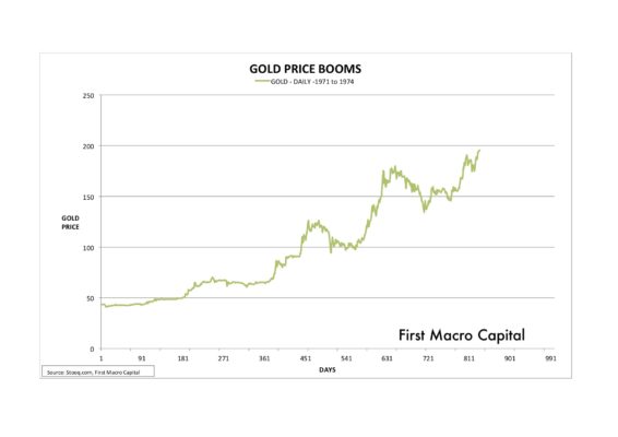 GOLD_1970s_Boom_01_firstmacrocapital.com