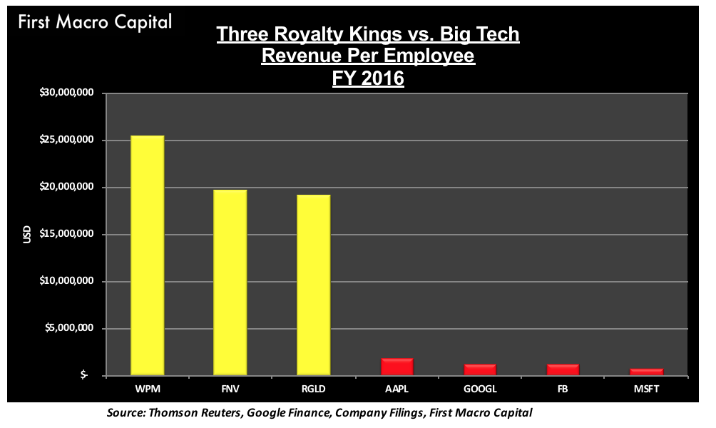 FMC - ROYALTY KINGS VS. BIG TECH