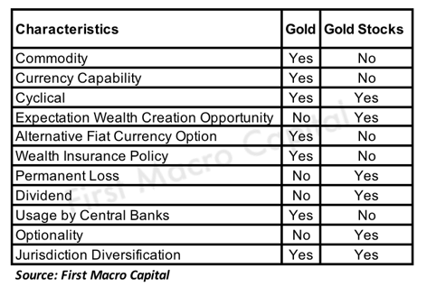 O’Leary and Holmes Are Both Right About Gold and Gold Stocks
